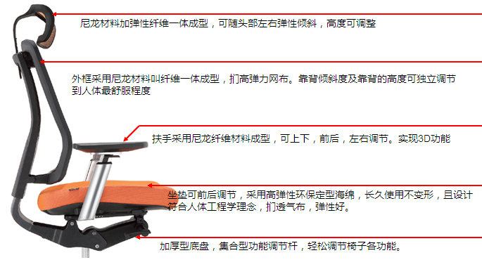 功能介紹