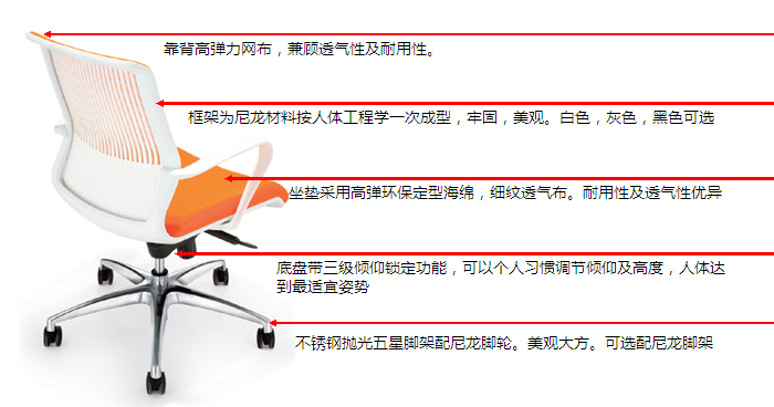功能材質