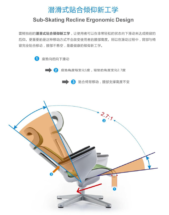 云系列辦公椅說明