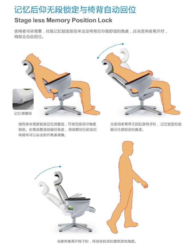 云系列辦公椅說明